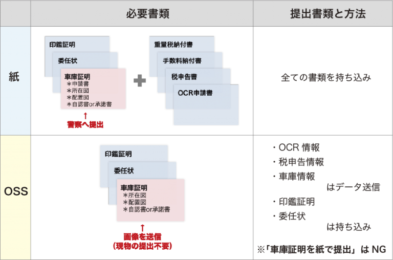 ポータル oss